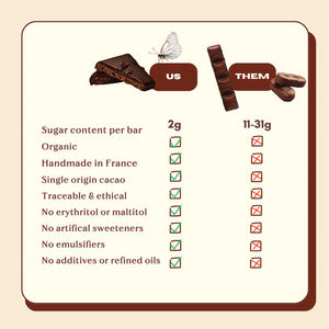 Cosmic Dealer- Chakra Box of Chocolates x7